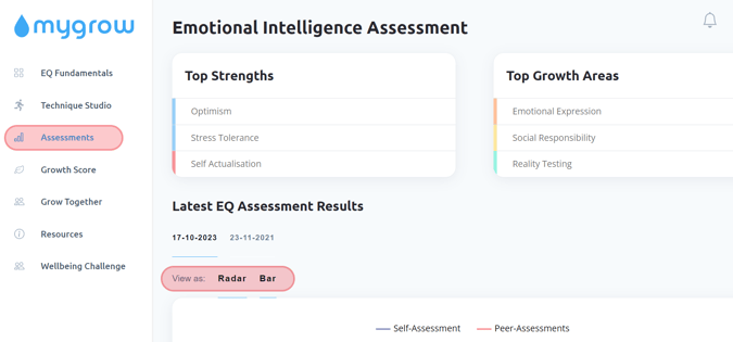 EQ-Graph